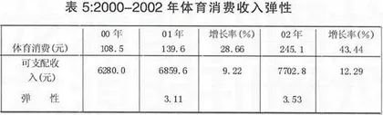 现代体育发展的特点及社会学动因  3