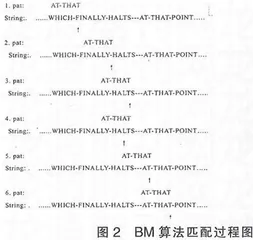 Snort入侵检测系统的算法分析研究  1