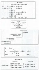 语文学科教学设计的点睛之笔