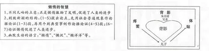 语文学科教学设计的点睛之笔1