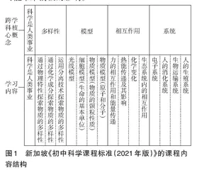 中国与新加坡初中科学课程标准中课程内容比较分析