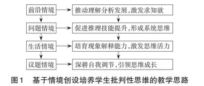 基于情境创设培养学生批判性思维的教学设计
