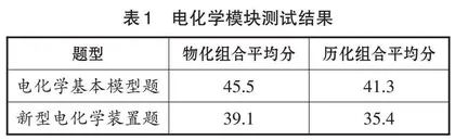 以微促教、物化融合赋能项目式教学的深广化发展