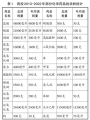 高中化学实验废弃物的处理研究