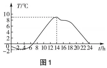 “336”课堂教学模式下的高中数学概念教学探究