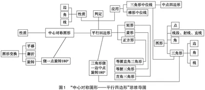 立足基础    着力四能    发展素养