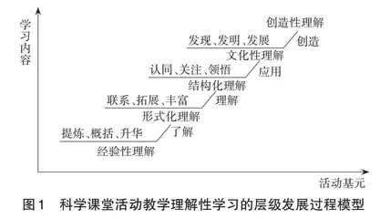 为理解而教：初中科学课堂活动价值的深度开发