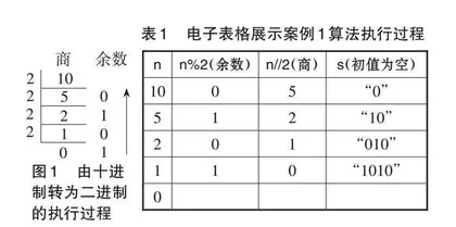 借助电子表格辅助Python教学的实践探索