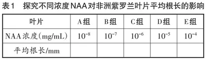 核心素养下基于概念建构的生物学复习教学