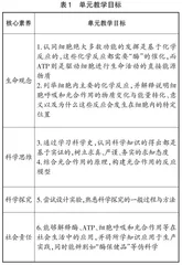 基于UbD理念的高中生物学教学设计