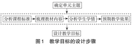 基于核心素养的高中生物学教学目标设计