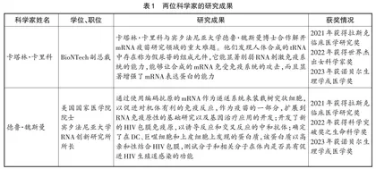 2023年诺贝尔生理学或医学奖与mRNA疫苗的研发和利用