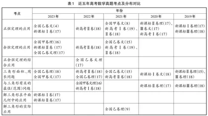  核心素养下的高三数学大单元复习设计研究