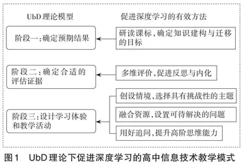 UbD理论下促进深度学习的高中信息技术教学尝试