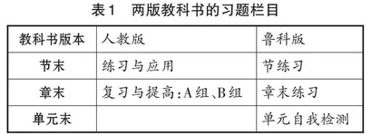 2019年版高中物理教科书习题比较研究