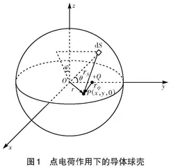 导体球壳内外电场与电势分布的可视化研究