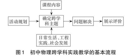 初中物理跨学科实践教学策略研究