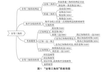 “双减”政策下数学中考总复习教学研究