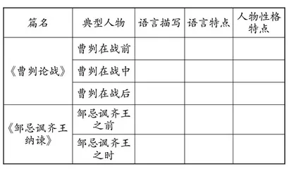 整合阅读中任务设计的策略