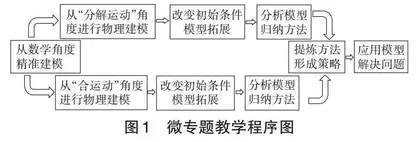 高中物理“摆线运动”微专题复习实践研究