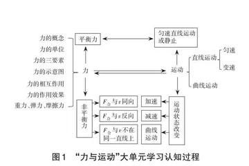 “双减”背景下初中物理大单元作业设计实践