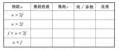 提高初中物理复习教学效率的有效尝试