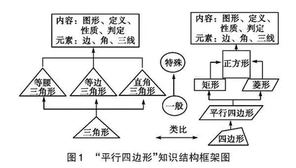 单元整体背景下章节起始课教学研究