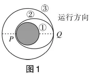 卫星椭圆轨道运行中加速度与向心加速度的关系及成因分析