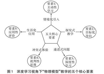 深度学习视角下“物理模型”的教学实践