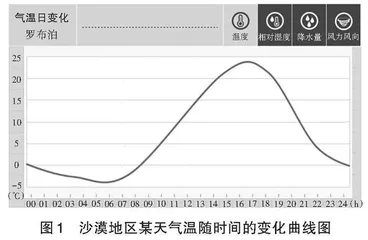 融合信息技术　促进深度学习