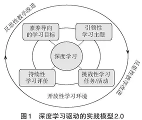 深度学习驱动的“物理学与日常生活”跨学科实践设计