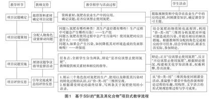 基于社会性科学议题的高中化学项目式教学