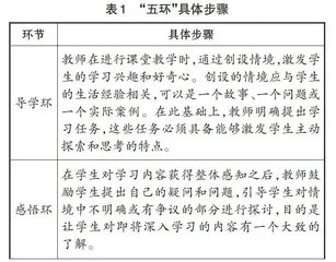 基于“四元五环”教学模式的高中化学教学研究