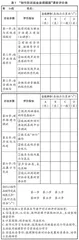 探索课堂评价　促进素养提升