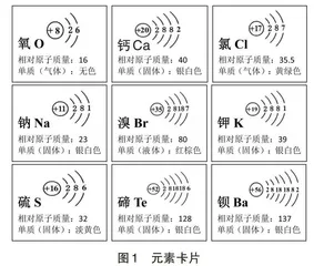核心素养下基于化学史的任务驱动式教学设计与实践