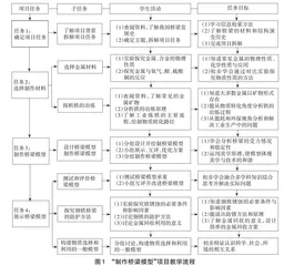 跨学科融合视角下的项目教学实践：制作桥梁模型