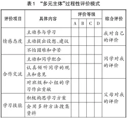 提质增效理念下初中物理教学中“多元主体”过程性评价的探索