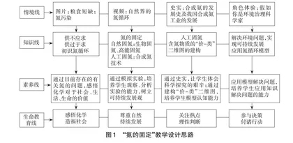 生命教育视域下情境化教学的实践探索