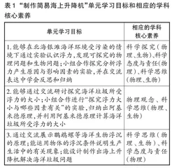 基于真实情境的初中物理跨学科单元项目式学习