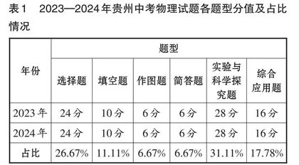 2023—2024年贵州中考物理试题评析