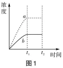构建思维模型    提升思维品质