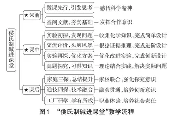 新高考改革背景下的化学深度学习实践案例
