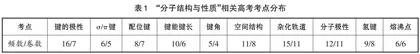 基于信息获取与加工的教学实施策略