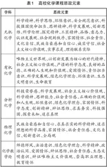 “立德树人”视域下的初中化学课程思政教学实践