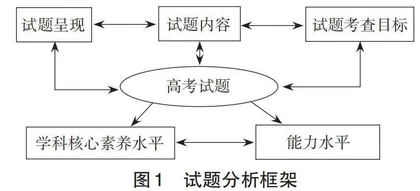 “电化学”高考试题特征分析及启示
