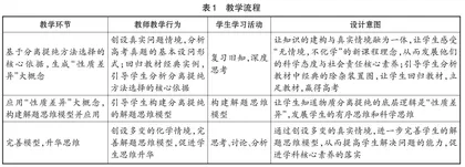 学科大概念统领下的高三化学专题复习