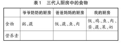 基于真实情境的初中化学主题式复习教学实践与思考