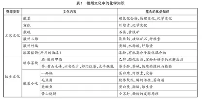 扬地方文化 促化学教学