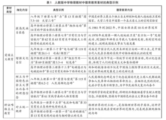 人教版中学物理教材中德育教育素材的教学功能探析 