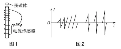 2023年高考全国甲卷理综第21题探析